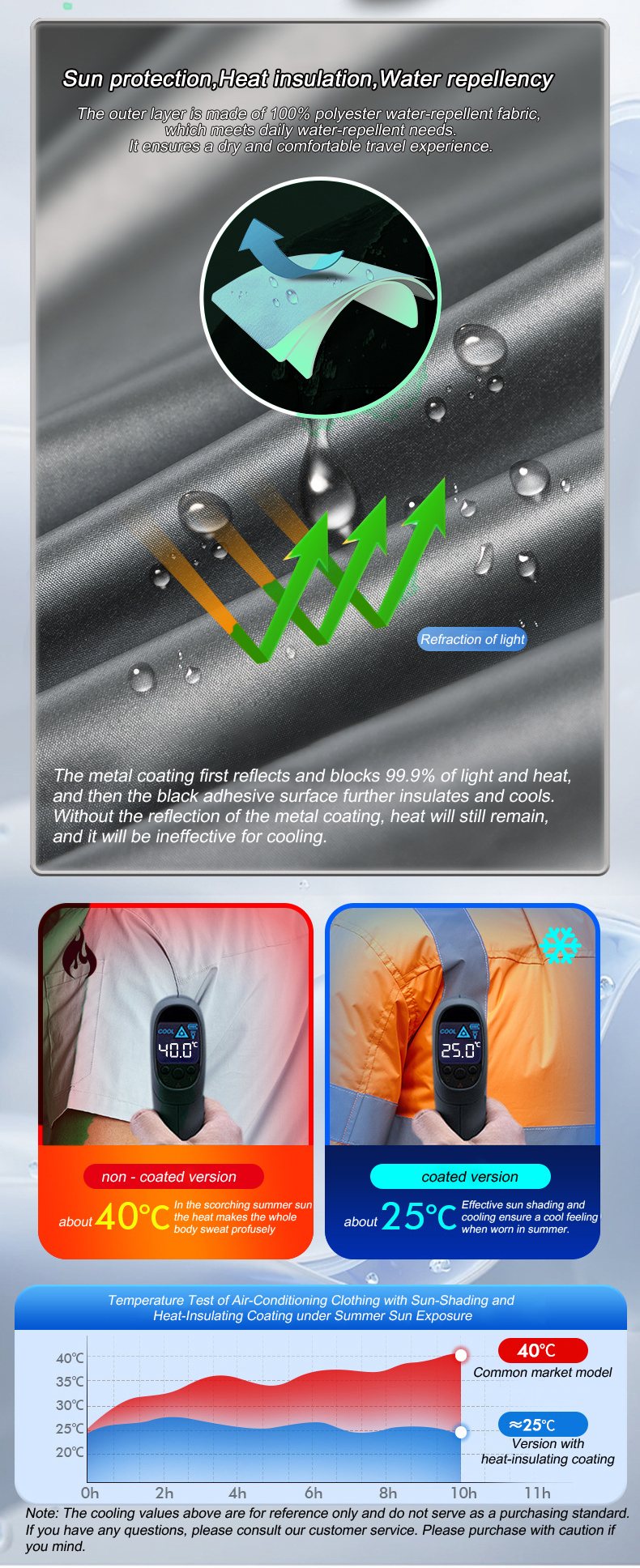 Summer Cool Vest Wearable Refr - Fishing Vest Jacket recensione e prezzo